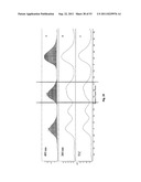 Sequencing of nucleic acid molecules by mass spectrometry diagram and image