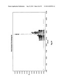 Sequencing of nucleic acid molecules by mass spectrometry diagram and image