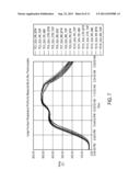 LARGE SCALE METHOD AND FURNACE SYSTEM FOR SELENIZATION OF THIN FILM     PHOTOVOLTAIC MATERIALS diagram and image