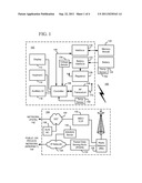 METHODS AND APPARATUS FOR LIMITING COMMUNICATION CAPABILITIES IN MOBILE     COMMUNICATION DEVICES diagram and image