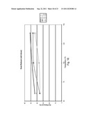 LIQUID CLEANING COMPOSITIONS WITH LOWER FREEZING POINT diagram and image