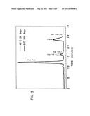 HUMAN GROWTH HORMONE AQUEOUS FORMULATION diagram and image