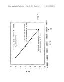 HUMAN GROWTH HORMONE AQUEOUS FORMULATION diagram and image