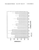 HUMAN GROWTH HORMONE AQUEOUS FORMULATION diagram and image