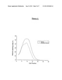 Treatment and/or Prevention of Non-Viral Epithelial Damage diagram and image