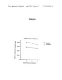 Treatment and/or Prevention of Non-Viral Epithelial Damage diagram and image