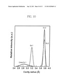 Polymer compounds and a preparation method thereof diagram and image