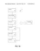 Method, System and Computer Program Product for Limb Movement Analysis for     Diagnosis of Convulsions diagram and image