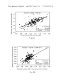 Residual Compensation Including Underfill Error diagram and image