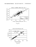 Residual Compensation Including Underfill Error diagram and image