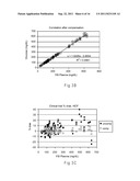 Residual Compensation Including Underfill Error diagram and image