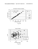 Residual Compensation Including Underfill Error diagram and image