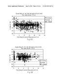 Residual Compensation Including Underfill Error diagram and image