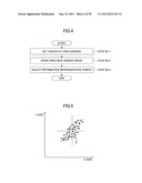 IDENTIFICATION METHOD OF DATA POINT DISTRIBUTION AREA ON COORDINATE PLANE     AND RECORDING MEDIUM diagram and image