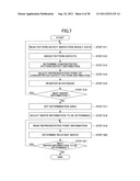 IDENTIFICATION METHOD OF DATA POINT DISTRIBUTION AREA ON COORDINATE PLANE     AND RECORDING MEDIUM diagram and image