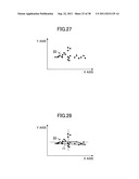 IDENTIFICATION METHOD OF DATA POINT DISTRIBUTION AREA ON COORDINATE PLANE     AND RECORDING MEDIUM diagram and image