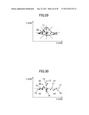 IDENTIFICATION METHOD OF DATA POINT DISTRIBUTION AREA ON COORDINATE PLANE     AND RECORDING MEDIUM diagram and image