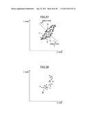 IDENTIFICATION METHOD OF DATA POINT DISTRIBUTION AREA ON COORDINATE PLANE     AND RECORDING MEDIUM diagram and image