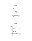 IDENTIFICATION METHOD OF DATA POINT DISTRIBUTION AREA ON COORDINATE PLANE     AND RECORDING MEDIUM diagram and image