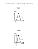 IDENTIFICATION METHOD OF DATA POINT DISTRIBUTION AREA ON COORDINATE PLANE     AND RECORDING MEDIUM diagram and image