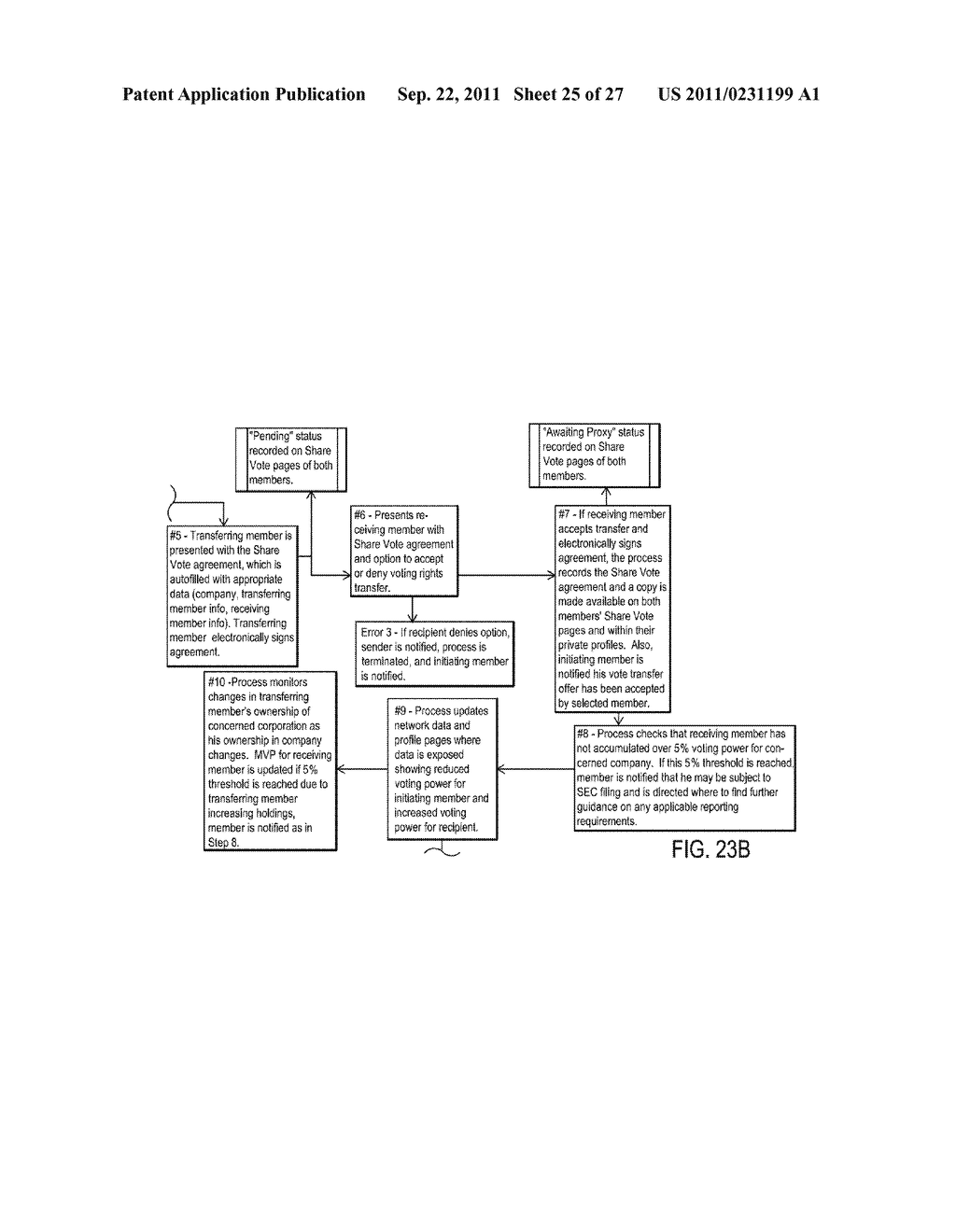 Methods and Systems for Internet-Based Network Shareholder Electronic     Voting Rights Reassignment - diagram, schematic, and image 26