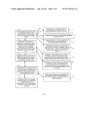 AUTOMATED RISK ASSESSMENT AND MANAGEMENT diagram and image