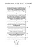 IMPRESSION-TREND TECHNIQUES FOR PROVIDING A DISPLAY ADVERTISING SUPPLY     FORECAST diagram and image