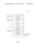 IMPRESSION-TREND TECHNIQUES FOR PROVIDING A DISPLAY ADVERTISING SUPPLY     FORECAST diagram and image