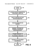 Apparatus and method for providing and/or for fulfilling subscription     services diagram and image