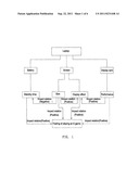 DEVICE AND METHOD FOR GENERATING OPINION PAIRS HAVING SENTIMENT     ORIENTATION BASED IMPACT RELATIONS diagram and image