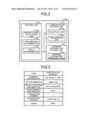 GROUP MANAGEMENT DEVICE diagram and image