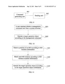 DEVICE MANAGEMENT SERVER, DEVICE MANAGEMENT CLIENT, AND METHOD FOR     LOCATING A TARGET OPERATION OBJECT diagram and image