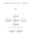 MEMORY CONTROLLER, PCB, COMPUTER SYSTEM AND MEMORY ADJUSTING METHOD diagram and image