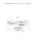 INFORMATION-PROCESSING APPARATUS AND METHOD OF STARTING     INFORMATION-PROCESSING APPARATUS diagram and image