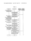 INFORMATION-PROCESSING APPARATUS AND METHOD OF STARTING     INFORMATION-PROCESSING APPARATUS diagram and image