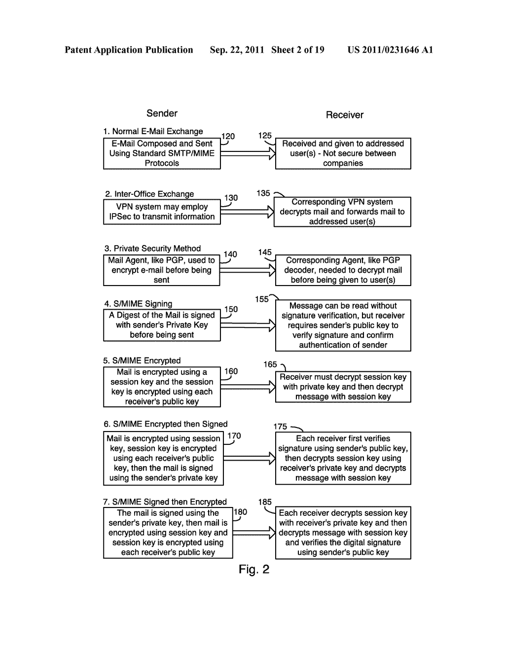 SYSTEM AND METHOD FOR PROCESSING ENCODED MESSAGES FOR EXCHANGE WITH A     MOBILE DATA COMMUNICATION DEVICE - diagram, schematic, and image 03