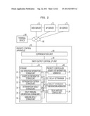 APPARATUS AND METHOD FOR CONTROLLING PRIORITY diagram and image