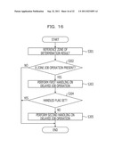 APPARATUS AND METHOD FOR CONTROLLING PRIORITY diagram and image