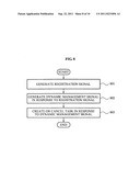 System and method for dynamically managing tasks for data parallel     processing on multi-core system diagram and image