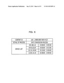 PROCESS ASSIGNING DEVICE, PROCESS ASSIGNING METHOD, AND COMPUTER PROGRAM diagram and image