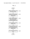 APPARATUS, METHOD, AND COMPUTER-READABLE MEDIUM FOR DISTRIBUTING ACCESS     CONTROL INFORMATION diagram and image