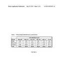 ENHANCED PROCESS TO PRODUCE A THERMOFERTILISER FROM POTASSIUM-BEARING     MINERALS diagram and image