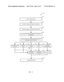 MUSIC TRANSCRIPTION diagram and image