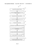 MUSIC TRANSCRIPTION diagram and image