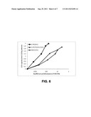 CHEMICAL COMPOUNDS FOR THE REMOVAL OF CARBON DIOXIDE FROM GASES diagram and image