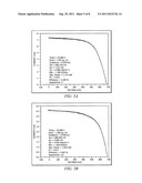 Systems and Methods for Preparing Components of Photovoltaic Cells diagram and image