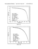 Systems and Methods for Preparing Components of Photovoltaic Cells diagram and image