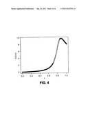 DESIGNING THE HOST OF NANO-STRUCTURED OPTOELECTRONIC DEVICES TO IMPROVE     PERFORMANCE diagram and image