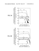 METHOD FOR MANUFACTURING PHOTOELECTRIC CONVERSION ELEMENT, AND     PHOTOELECTRIC CONVERSION ELEMENT AND THIN-FILM SOLAR CELL diagram and image