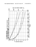 LAMINAR PHASE RING FOR FLUID TRANSPORT APPLICATIONS diagram and image